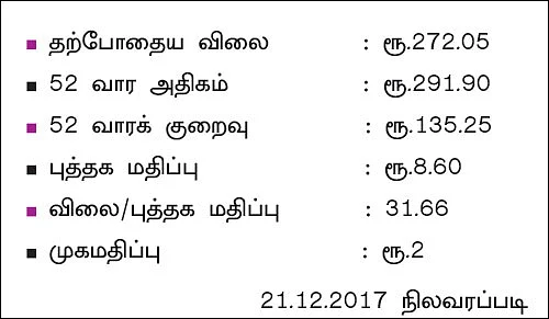 கம்பெனி டிராக்கிங்