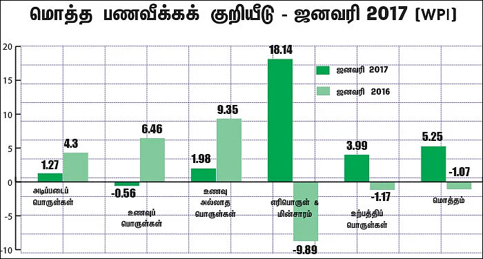 மார்க்கெட் டிராக்கர் (MARKET TRACKER)