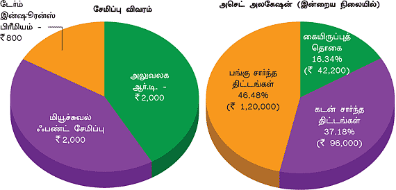 இனி எல்லாம் வளமே!