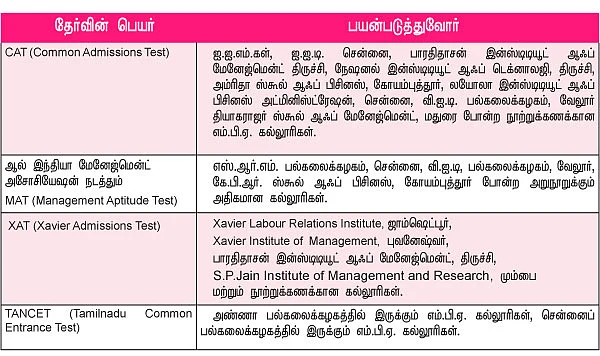 MBA - மூன்றெழுத்து மந்திரம்
