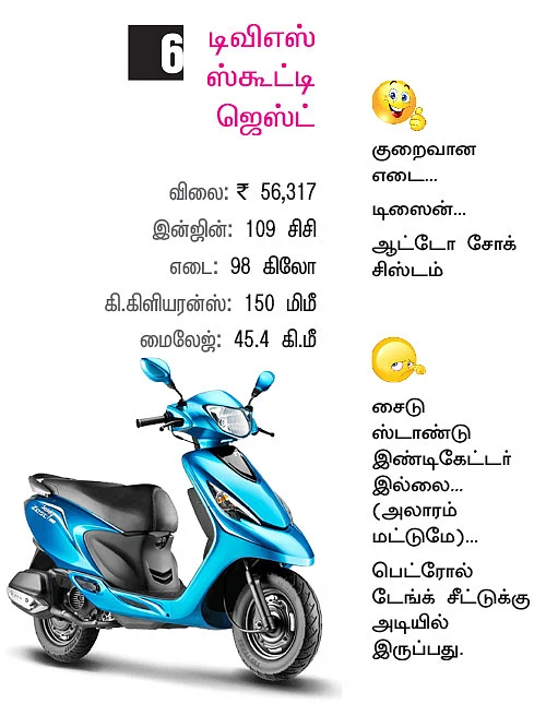 பெண்களுக்கான டாப்-7 ஸ்கூட்டர்ஸ்!