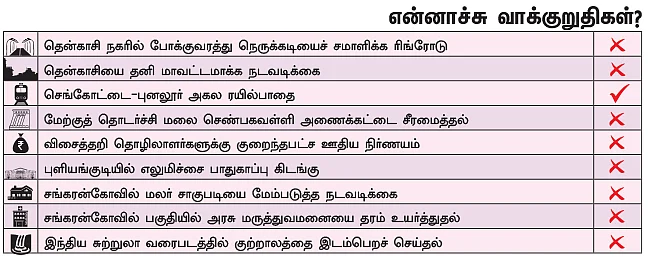 என்ன செய்தார் எம்.பி? - வசந்தி முருகேசன் (தென்காசி - தனி)