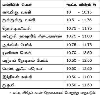 எதற்கு... எப்படி... யாருக்கு..?