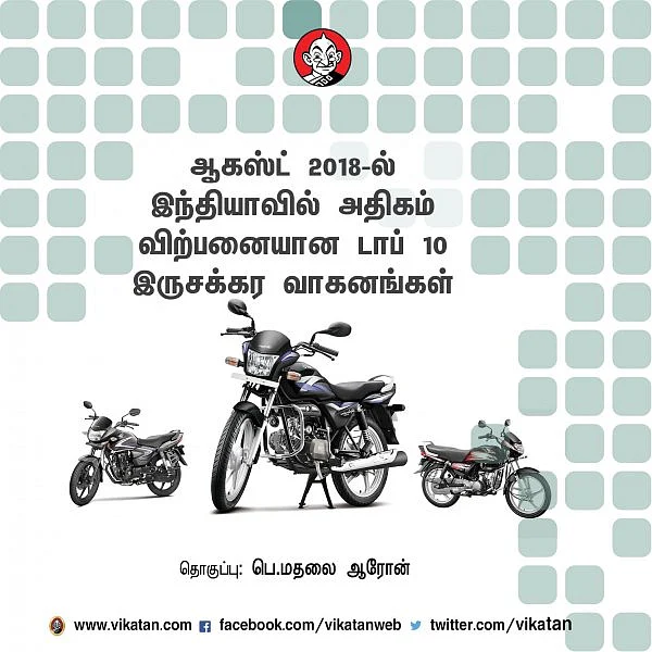 ஆகஸ்ட் 2018-ல் இந்தியாவில் அதிகம் விற்பனையான டாப் 10 இருசக்கர வாகனங்கள்!