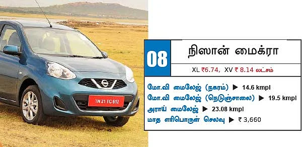 இந்தியாவின் டாப்10 மைலேஜ் கார்கள்!