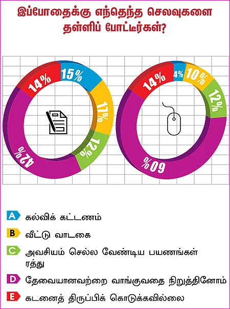 பணத்தட்டுப்பாடு - கிடுகிடு சர்வே!