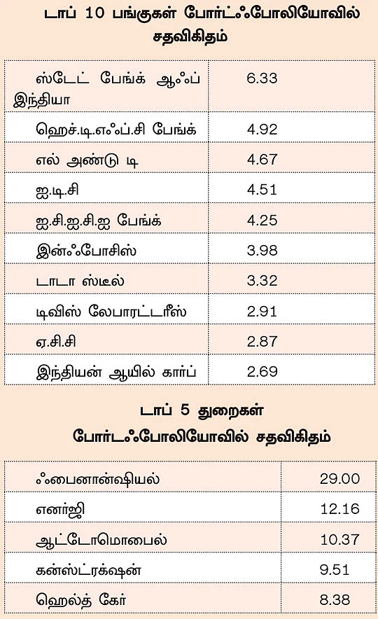 ஃபண்ட் டேட்டா! - 18 - சந்தையின் நிலைக்கு ஏற்ப ரிஸ்க் எடுப்பவர்களுக்கு ஏற்ற ஃபண்ட்!