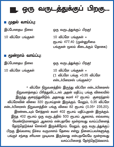 விப்ரோவின் வினோத பிளான்... முதலீட்டாளர்களின் சாய்ஸ் என்ன?