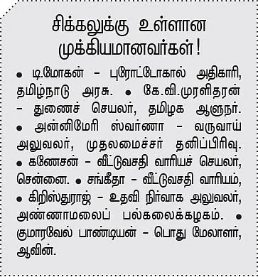 அதிகாரம் இழந்த 83 பேர்!