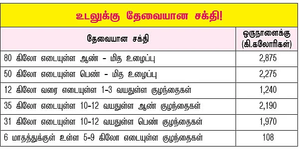 குழந்தையின் லஞ்ச் பாக்ஸ்... குவிந்திருக்கும் ஆபத்து!
