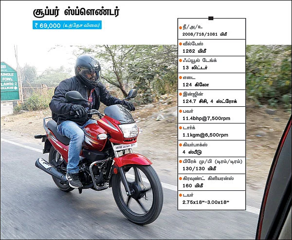 ஹீரோவின் மூன்று கம்யூட்டிங் ஹீரோக்கள்!