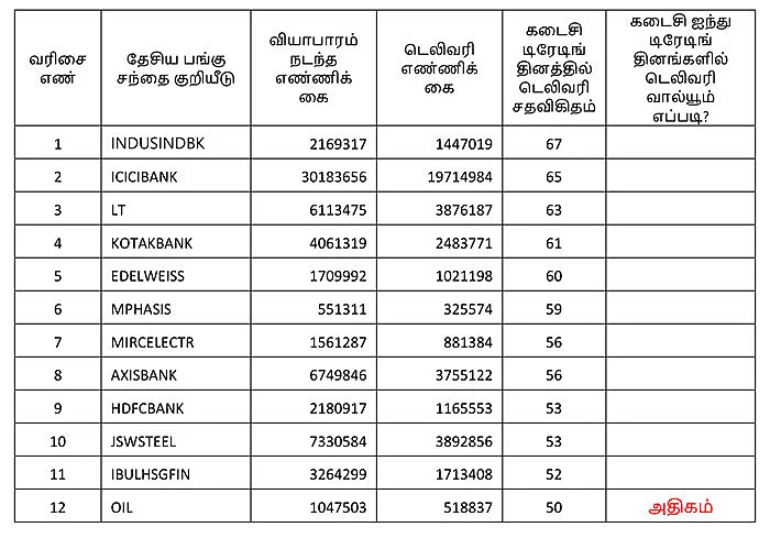 இன்றைய பங்குச் சந்தை ஆரம்பிக்குமுன் நீங்கள் தெரிந்துகொள்ளவேண்டிய சில தகவல்கள்