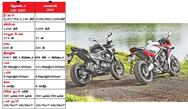 பரபரக்கும் பெர்ஃபாமென்ஸ் பைக்ஸ்