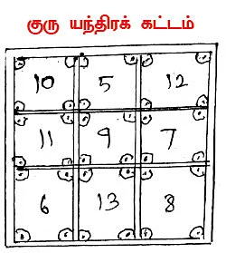 வீட்டிலேயே செய்ய சின்னச் சின்ன வழிபாடுகள்-28