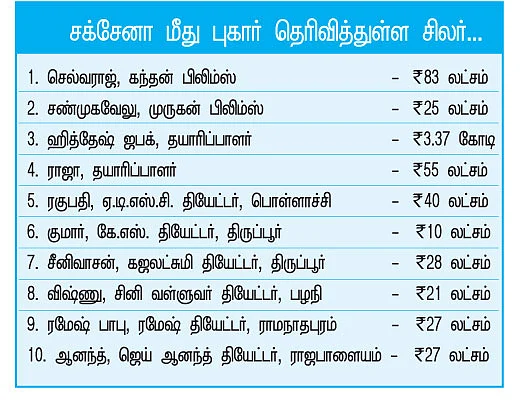 சக்சேனா வழக்கில் திடுக் திருப்பம்