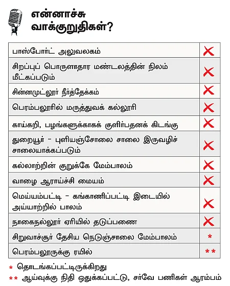 என்ன செய்தார் எம்.பி? - மருதராஜா (பெரம்பலூர்)