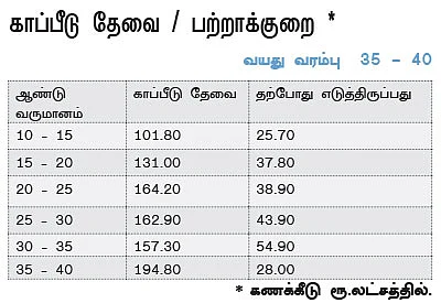 ஓய்வுக்காலம்: சரியாகத் திட்டம் தீட்டியிருக்கிறீர்களா?
