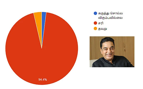 முதல்வர் கமல்... அமோக ஆதரவு... ஆனால், களம் காணவேண்டும்! #VikatanSurveyResult
