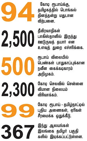 செய்திகள்..