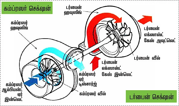 எந்திரன் - 18
