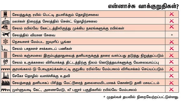 என்ன செய்தார் எம்.பி? - பன்னீர்செல்வம் (சேலம்)