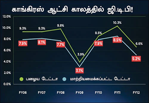 ஜி.டி.பி குழப்பங்கள் ஏன்?