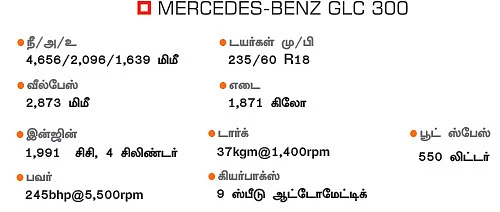 சொகுசு, ஸ்போர்ட்டி ஓகே... ஆனால் பெட்ரோல்?