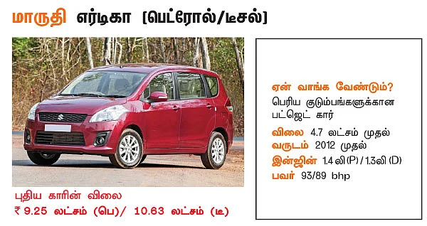 25 டாப் செல்லர்ஸ் பழைய கார்கள்