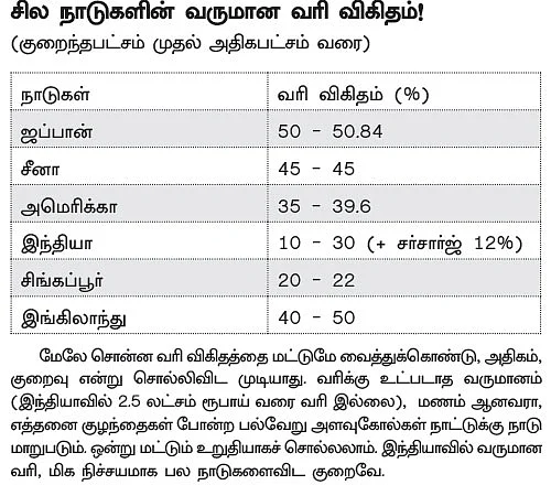 வருமான வரி ரெய்டு... ஏன் இந்த அச்சம்?