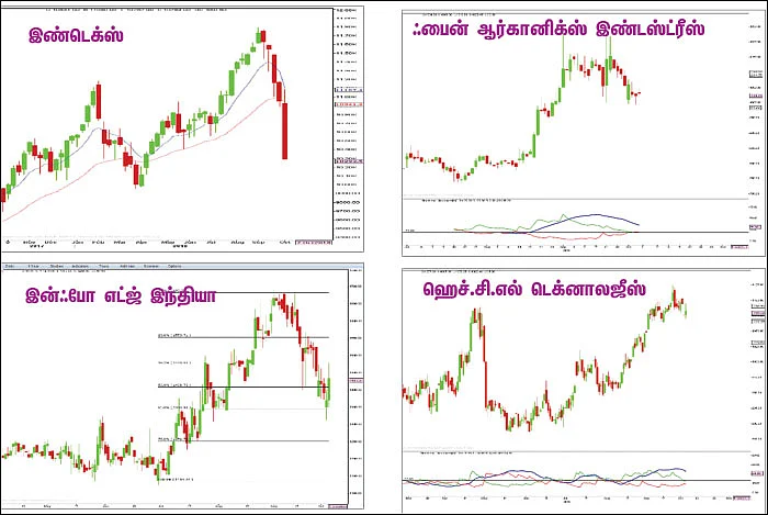 பங்குகள்... வாங்கலாம்... விற்கலாம்!