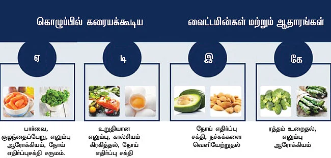 ஊட்டச்சத்து வழிகாட்டி!