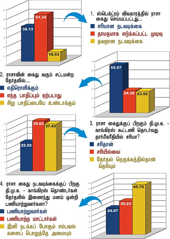 2G மின்னல் சர்வே...