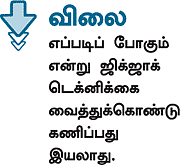 நீங்களும் அனலிஸ்ட்தான்!