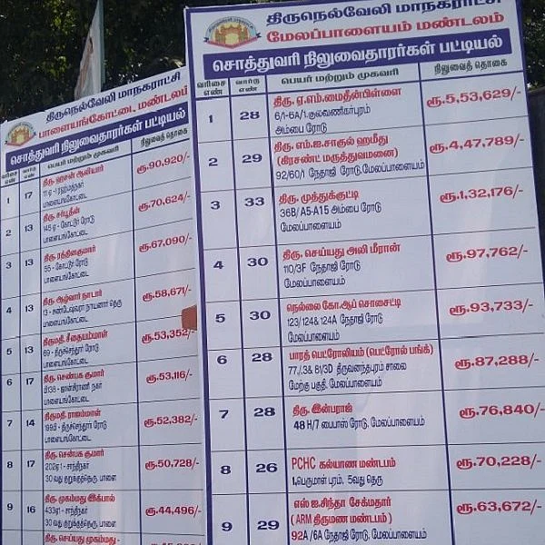 வரிபாக்கி வைத்த 40 நிறுவனங்களின் பட்டியல்! நெல்லை மாநகராட்சி வெளியீடு