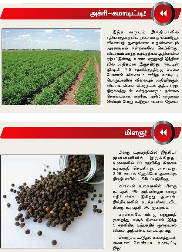 கமாடிட்டி சந்தை: 2012-ல் எப்படி இருக்கும்?