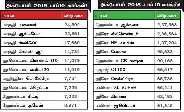 மோட்டார் நியூஸ்