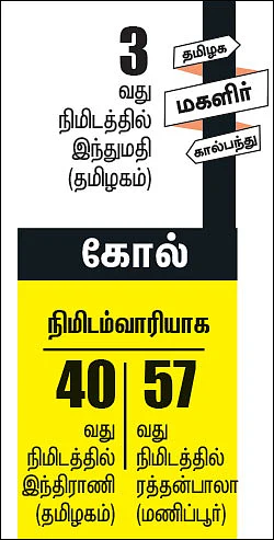 கோலியாத்தை வீழ்த்திய கில்லிகள்!