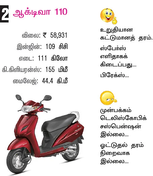 பெண்களுக்கான டாப்-7 ஸ்கூட்டர்ஸ்!
