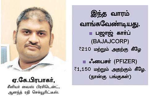 உங்களுக்காகவே ஒரு ஷேர் போர்ட்ஃபோலியோ!