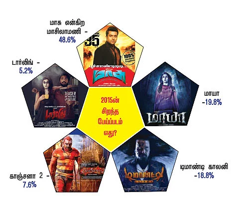 சர்வே கார்னர்!