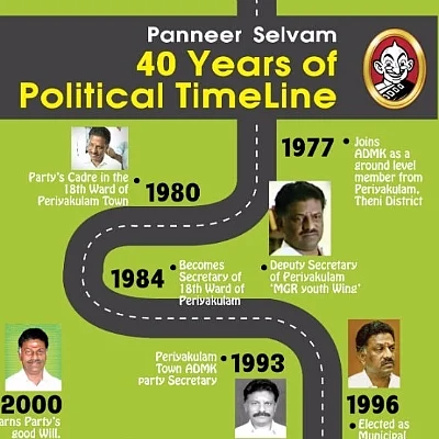 40 years of Politics.... 33 years of Friendship OPS vs Sasikala the Career Timeline #infographic