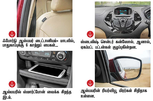 இன்ஜின்... வசதிகள்... ரைடிங்... ஏமியோ ஜெயிக்குமா?