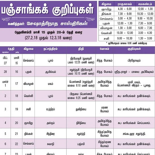 பஞ்சாங்கக் குறிப்புகள்