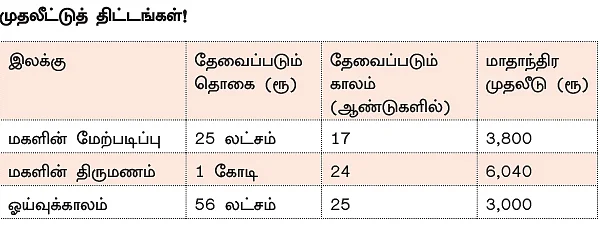 நிம்மதி தரும் நிதித் திட்டம் - 24 - கடன் வாங்குவது தவறில்லை!
