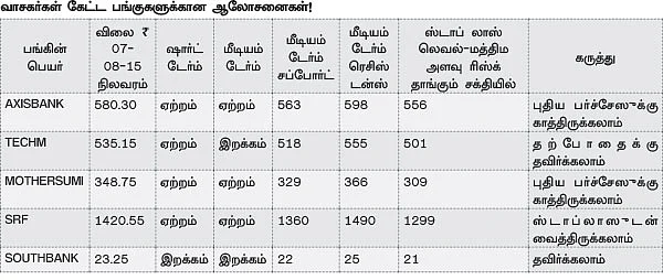 நிஃப்டி எதிர்பார்ப்புகள்: திசை தெரியா நிலை வந்தபின் இறங்க ஆரம்பிக்கலாம்!