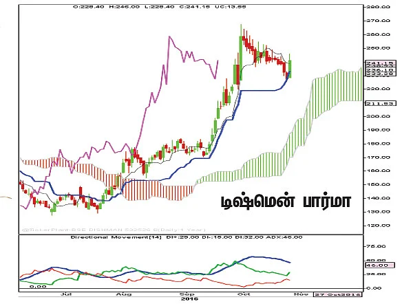 பங்குகள்... வாங்கலாம்... விற்கலாம்!