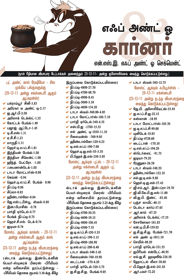 எஃப் அண்ட் ஓ கார்னர்