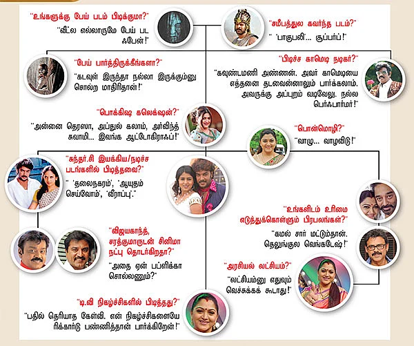 "நான் ஒரு பெரியாரிஸ்ட் !”