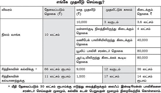 நேற்று... இன்று... நாளை!