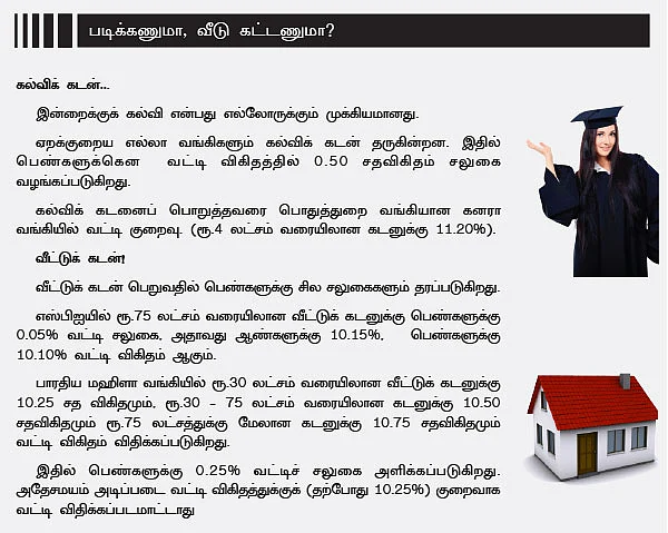 பெண்கள் மேம்பாடு: கொட்டிக்கிடக்கும் சலுகைகள்!